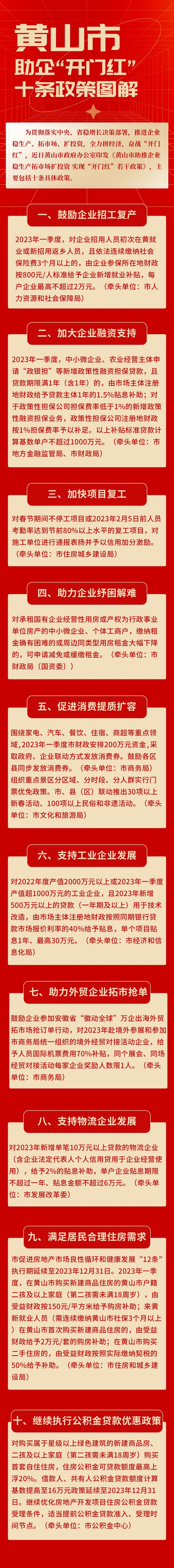 黄山市助企“开门红”十条政策图解.jpg