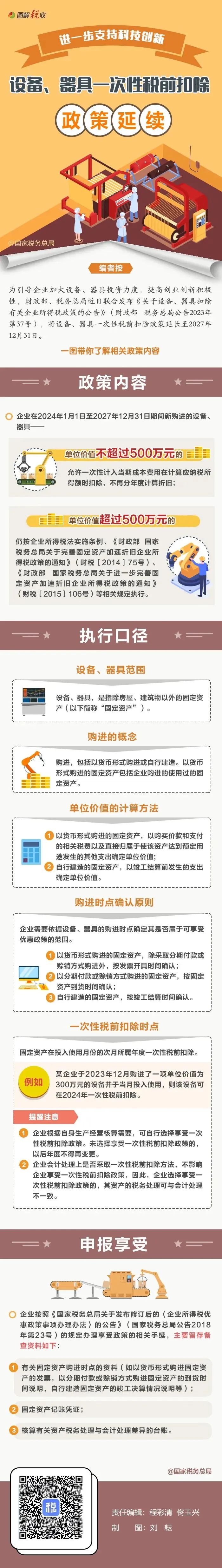 图解｜进一步支持科技创新！设备、器具一次性税前扣除政策延续.jpg